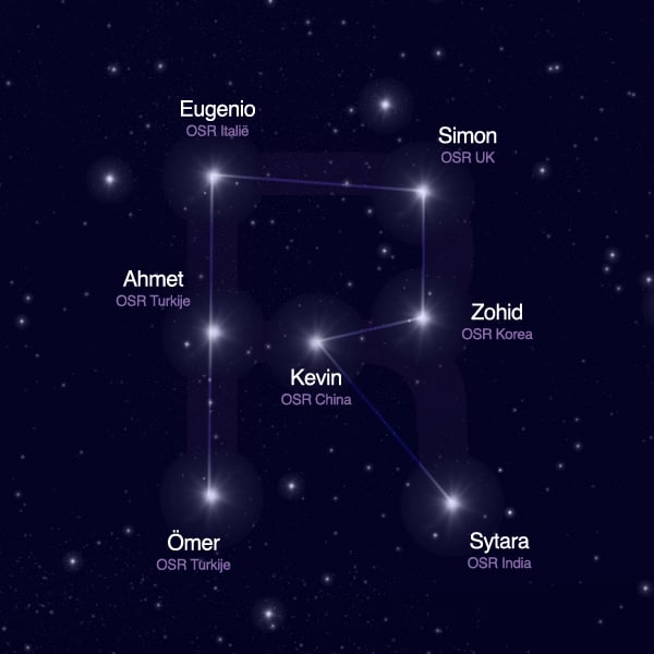 Constellatie van het OSR-team - Letter R