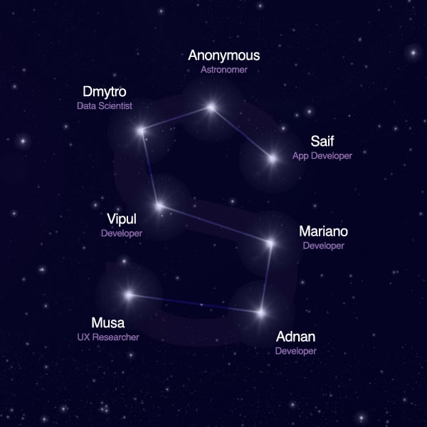 OSR team constellation - Letter S